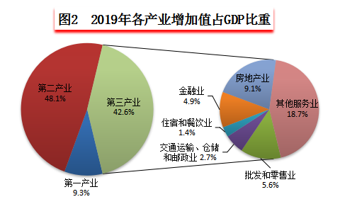 2019年建德市房地产业发展状况分析——基于国民经济和社会发展统计公报